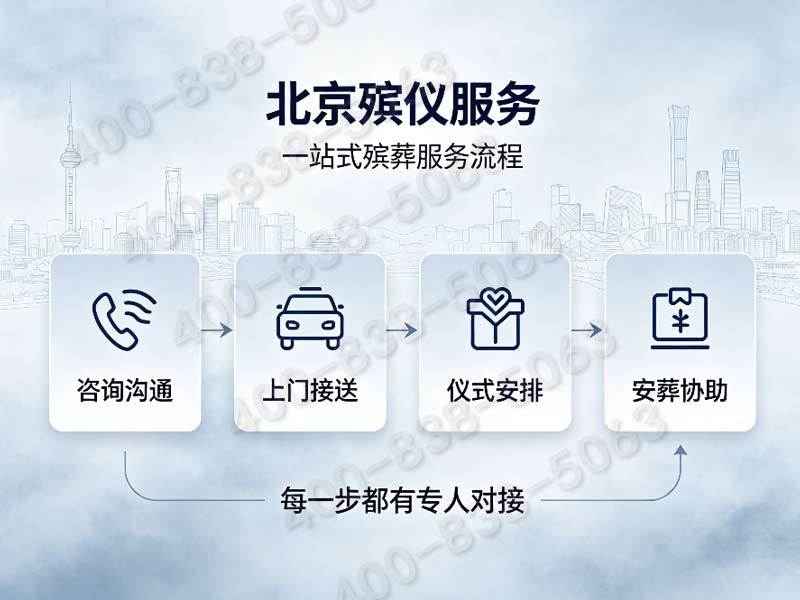 昌平殡葬服务一条龙服务专业团队护航：全方位服务流程详解